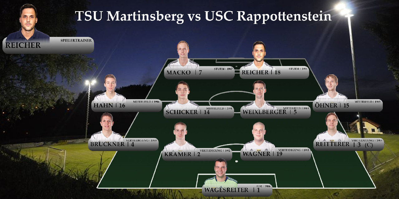 TSU Martinsberg vs USC