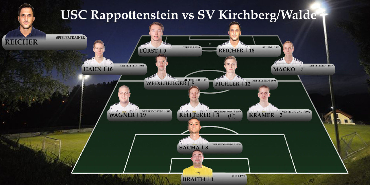 USC vs SV Kirchberg
