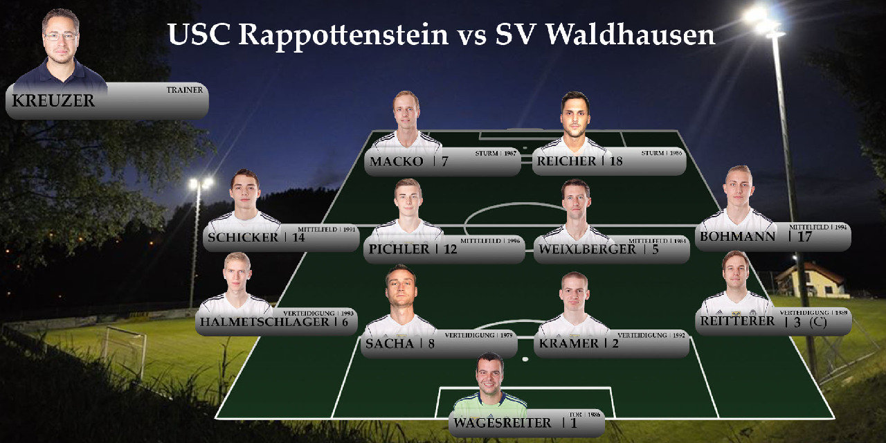 USC vs SV Waldhausen