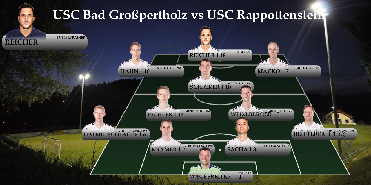USC Bad Großpertholz vs USC Rappottenstein